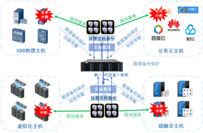云創(chuàng)數(shù)據(jù) 打造一站式信息技術(shù)整體解決方案的領(lǐng)航者