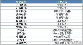 物聯網體系架構及產業鏈廠商全景解析